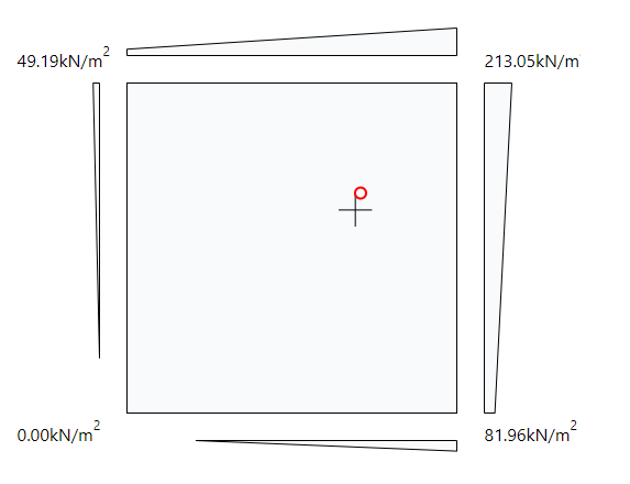 pad-foundation-result